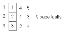 1824_FIFO Page replacement algorithm.png